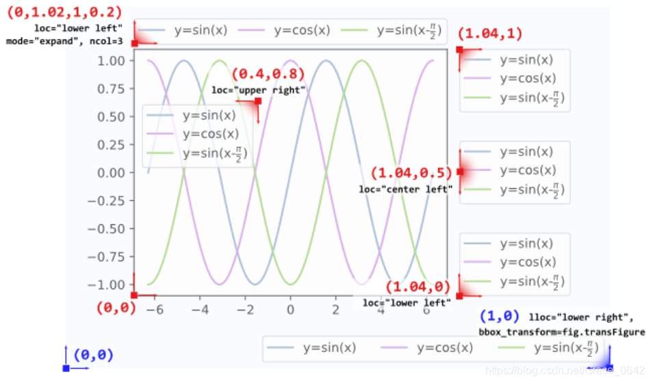 matplotlib-bbox-to-anchor-binarydevelop