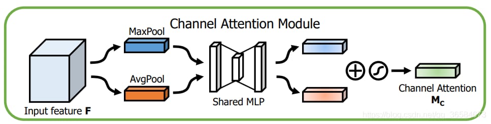 CBAM: Convolutional Block Attention Module プロセスの詳細とPytorchの実装 ...