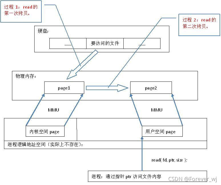 Mmap чем открыть ios