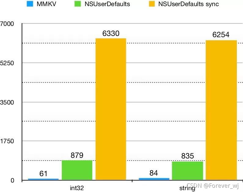 Mmap чем открыть ios