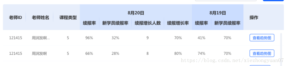 Qt Qtableview Qtablewidget 複雑なテーブルヘッダー（複数行のテーブルヘッダー） , （フリーズ、特定行の固定 