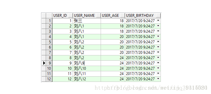 oracle-sql-lag-lead-binarydevelop