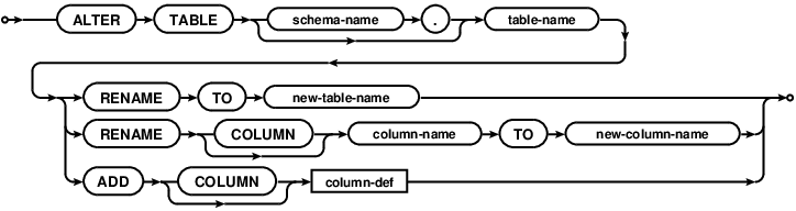 sqlite-alter-table-add-multiple-columns-in-the-single-statement